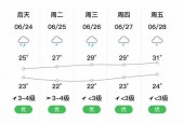 杭州市金华天气预报？浙江金华天气预报一周天气？