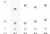 南充三十天天气预报？南充3o天气预报查询？