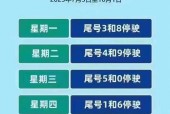 郑州市今天限行尾号是多少？郑州限行2025？