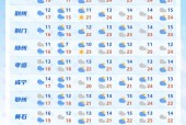 深州服务区天气预报？深州服务区天气预报今天？