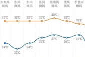南京天气分时段预报，南京天气逐时？