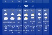桂平天气30天预报，桂平天气天气？