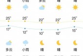 阜新市天气预报围观？阜新市天气预报围观15天？