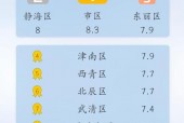 滨州1月份天气情况？山东滨州2021年1月天气情况？
