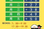 下周一限行尾号是多少，周五限行尾号？