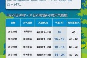 石家庄天气预报温度，石家庄天气实时