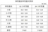 伊犁州天气预警现在？伊犁州天气预警现在怎么样？