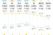 昆山什么天气下半年？昆山天气几月开始转凉？