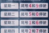 限行查询？2024年最新限号一览表？