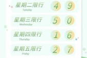 未按尾号限制通行0分0元，未按尾号限行罚款0元扣0分？
