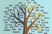 玉溪1月份天气情况？玉溪2021年1月份天气预报？