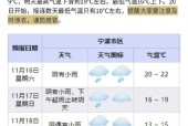 宁波天气和穿衣指数？宁波天气穿搭？