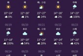 济南天气预报27日，济南二十七号天气预报