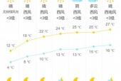 张家港历史详细天气？张家港历史温度查询？
