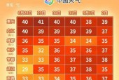 重庆天气9月11日，重庆天气9月11日天气预报？