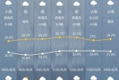 台州明天天气怎么样？台州明天早上天气预报？