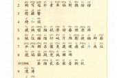 四年级下册20课有鬼，数学书上最变态的一页图片