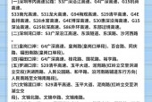 深圳每月一次限行申请？深圳每月一次限行申请在哪里申请？