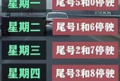 北京尾号限行查询，2025年限号轮换日期？