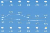奉节国庆节天气预报，奉节国庆节天气预报30天？