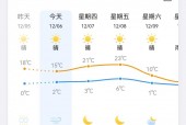 卢氏县七天天气预报，卢氏县天气预预？