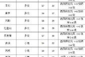 武威一个月天气查询，武威气温近一周？