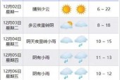 宁波未来60天气象？宁波未来天气40天？