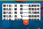 世界上死最惨的10个人，世界上死最惨的10个人是谁？