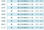 永年十五天天气预报，永年区天气预报15天几点下雨几点停雨？