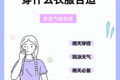 天气预报和穿衣指数，天气预报穿衣指数简笔画