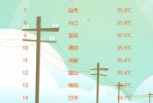 四川达州天气热不热？达州市夏天热吗？