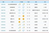 海盐天气40天预报，海盐天气40天预报查询？