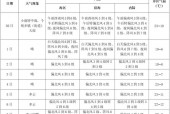 今天丹东凤城的天气，辽宁丹东凤城今天天气