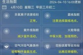 今天天气几度至几度，今天几度天气预报？
