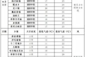内蒙古下周天气情况？内蒙古下周天气情况怎么样？