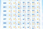 湖北监利十天气预报？iphone网络基带怎么看？