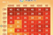 常德天气预报近一周，常德天气实时天气预报