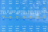 彰武天气预报三十天？彰武天气预报40天查询图？