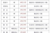 金溪15日天气预报，金溪15日天气预报查询