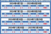 天津小汽车限号，天津小汽车限号规定