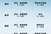 德清天气40天预报，德清天气30天预报？