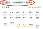 睢宁今天的天气预报，睢宁今天的天气预报查询？