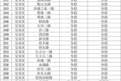 深圳货车限行2022最新规定，深圳货车限行时间和路段地图
