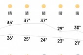 许昌未来30天天气，许昌未来30天天气怎么样？