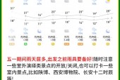 25号天气预报查询，25号天气预报查询四川盐亭？