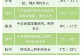 未来南京天气60天？未来几天南京的天气预报？