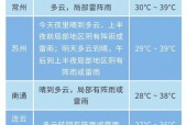 加拿大悉尼天气预报？加拿大悉尼天气预报今天查询？