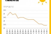 北碚天气中国天气网，北碚天气中国天气网预报？