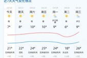 12日东营天气预报，下周东营天气预报15天？