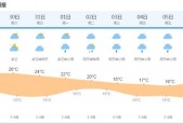 上海历史天气15天的简单介绍